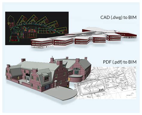 CAD or BIM Converter .